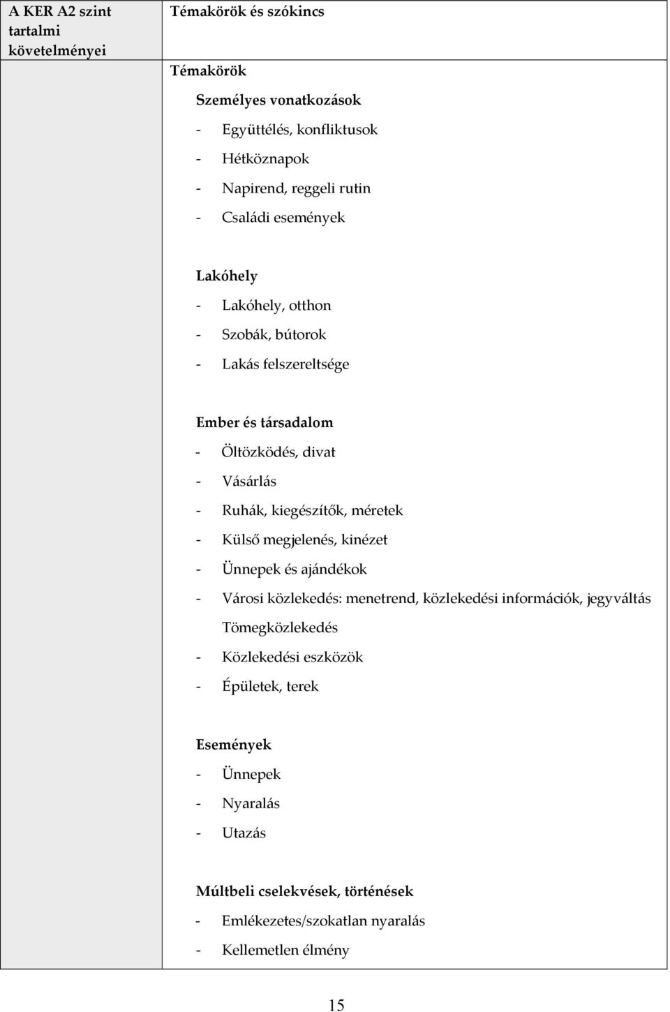 kiegészítők, méretek Külső megjelenés, kinézet Ünnepek és ajándékok Városi közlekedés: menetrend, közlekedési információk, jegyváltás