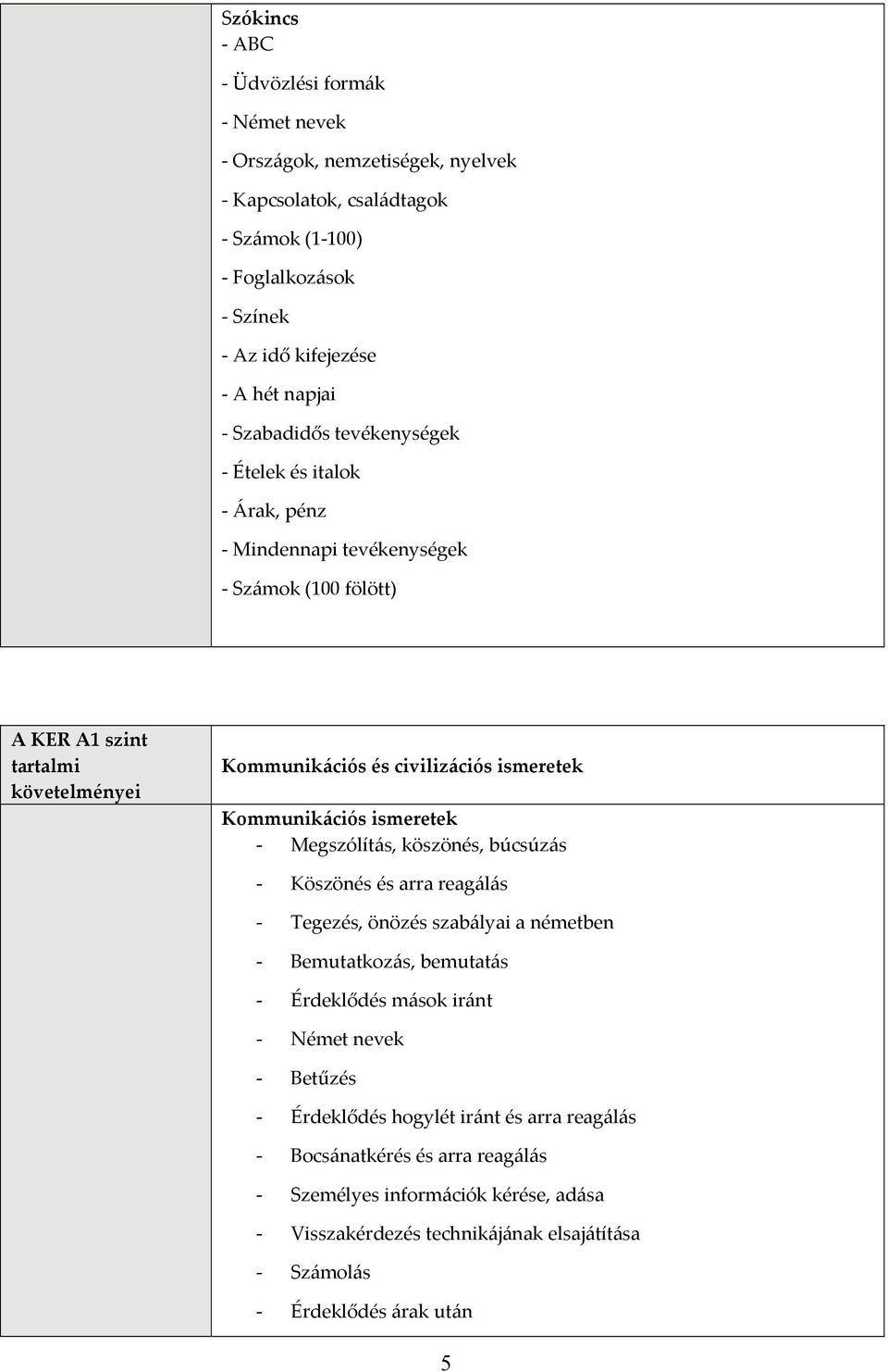 Kommunikációs ismeretek Megszólítás, köszönés, búcsúzás Köszönés és arra reagálás Tegezés, önözés szabályai a németben Bemutatkozás, bemutatás Érdeklődés mások iránt Német nevek