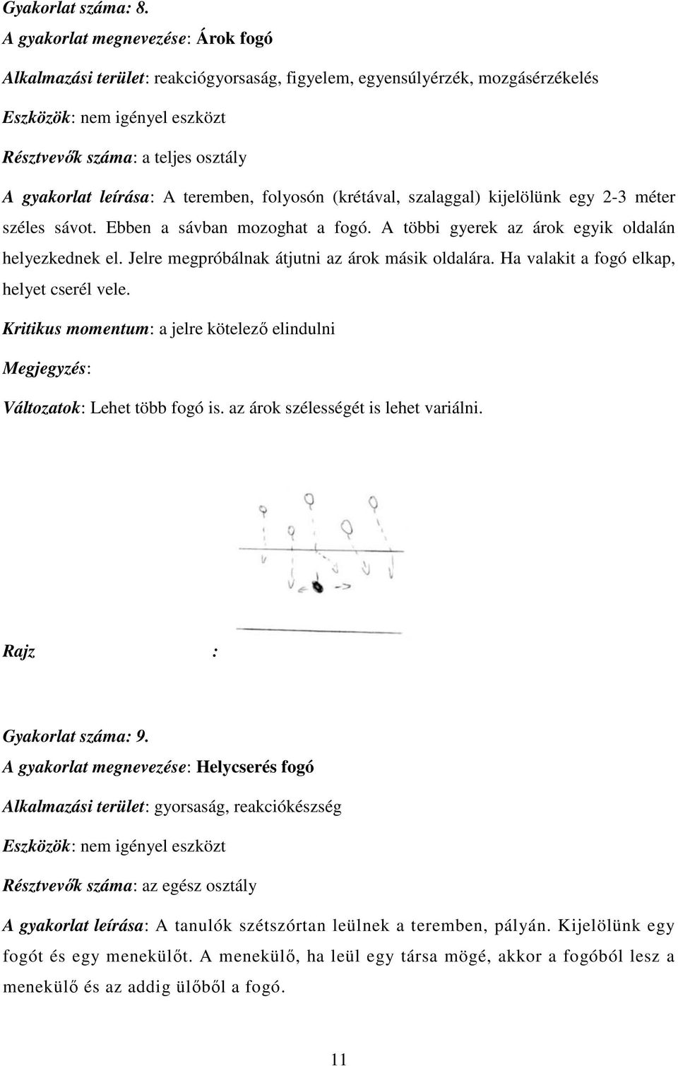 leírása: A teremben, folyosón (krétával, szalaggal) kijelölünk egy 2-3 méter széles sávot. Ebben a sávban mozoghat a fogó. A többi gyerek az árok egyik oldalán helyezkednek el.