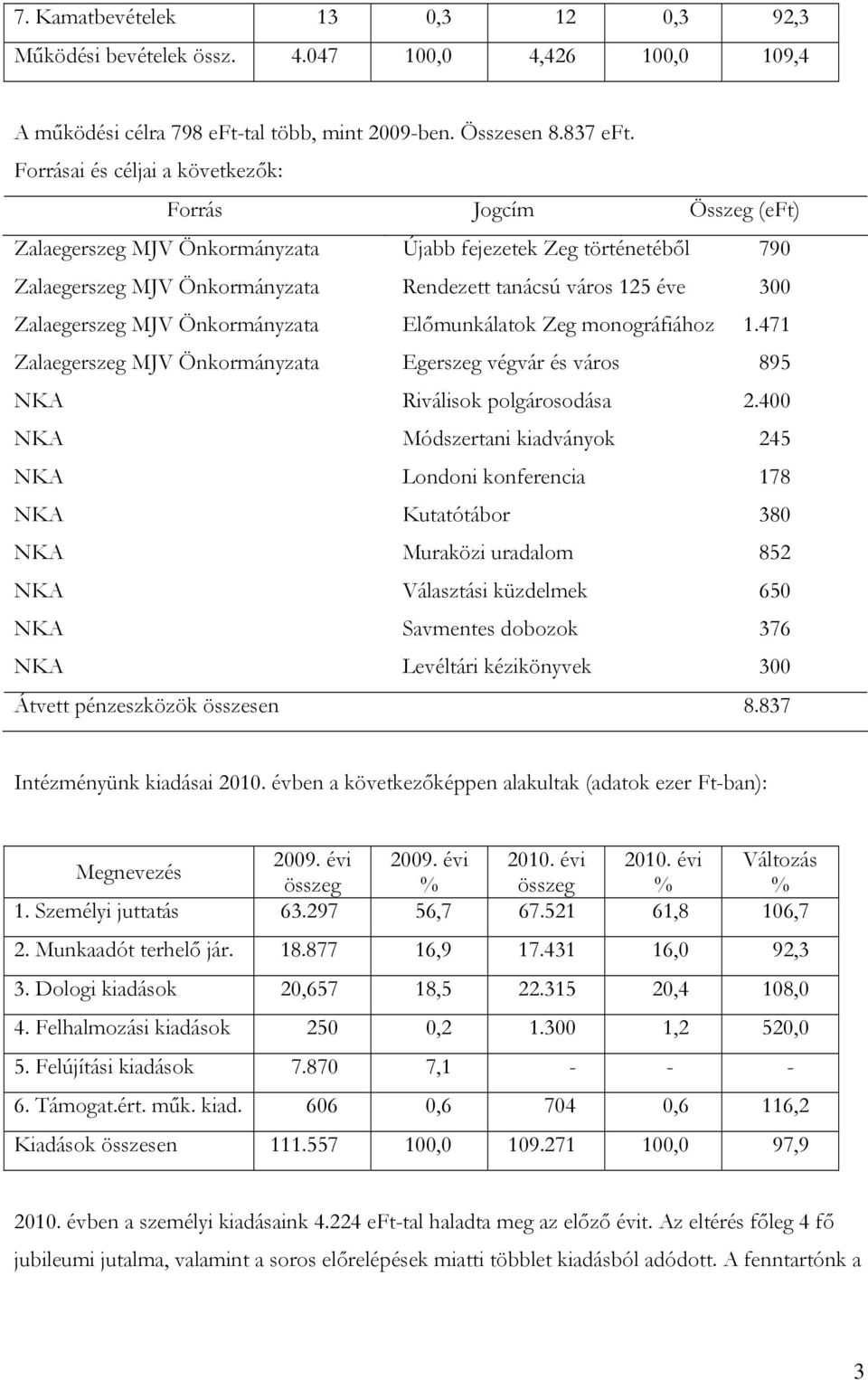 Zalaegerszeg MJV Önkormányzata Előmunkálatok Zeg monográfiához 1.471 Zalaegerszeg MJV Önkormányzata Egerszeg végvár és város 895 NKA Riválisok polgárosodása 2.