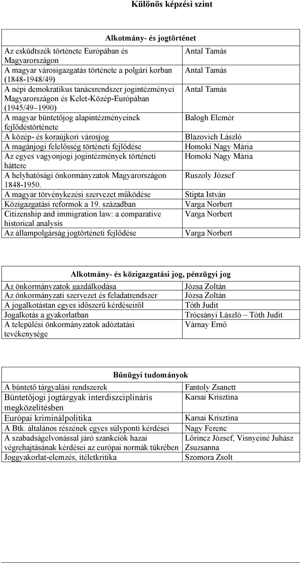 történeti fejlődése Az egyes vagyonjogi jogintézmények történeti háttere A helyhatósági önkormányzatok Magyarországon 1848-1950. A magyar törvénykezési szervezet működése Közigazgatási reformok a 19.