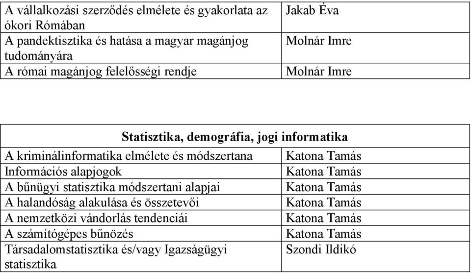 elmélete és módszertana Információs alapjogok A bűnügyi statisztika módszertani alapjai A halandóság alakulása és