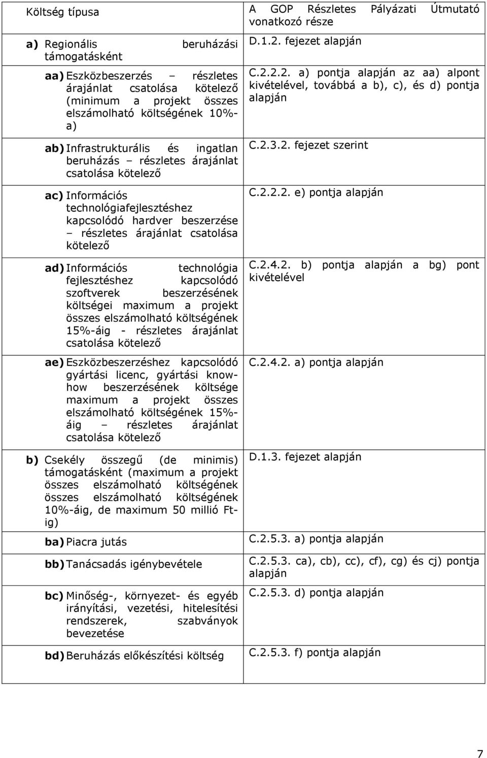 fejlesztéshez kapcsolódó szoftverek beszerzésének költségei maximum a projekt összes elszámolható költségének 15%-áig - részletes árajánlat csatolása kötelező ae)eszközbeszerzéshez kapcsolódó