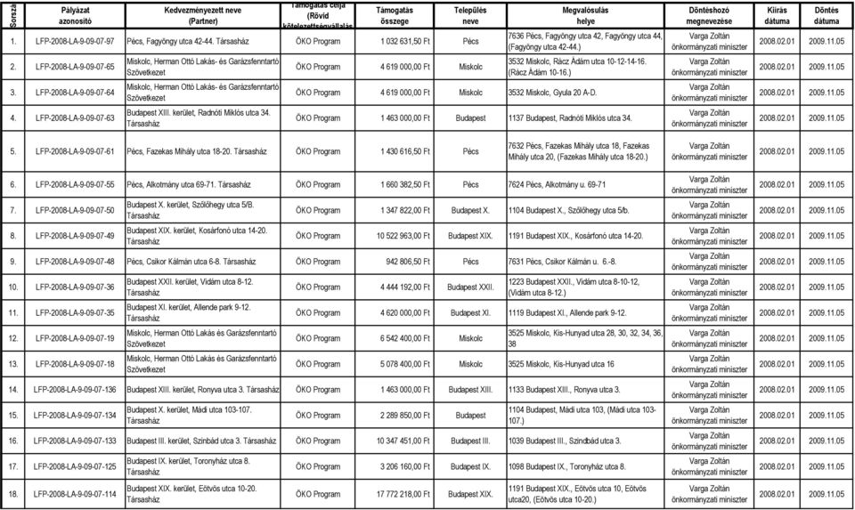 LFP-2008-LA-9-09-07-63 Miskolc, Herman Ottó Lakás- és Garázsfenntartó Miskolc, Herman Ottó Lakás- és Garázsfenntartó Budapest XIII. kerület, Radnóti Miklós utca 34.