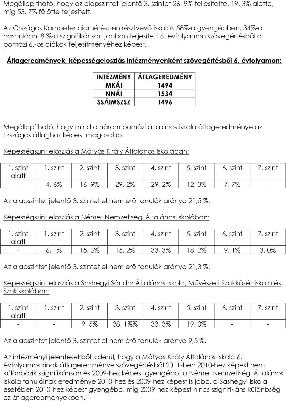 Átlageredmények, képességeloszlás intézményenként szövegértésbıl 6.