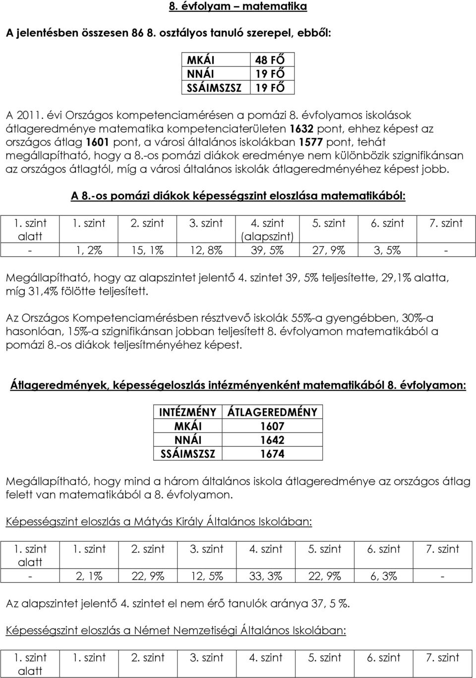 -os pomázi diákok eredménye nem különbözik szignifikánsan az országos átlagtól, míg a városi általános iskolák átlageredményéhez képest jobb. A 8.