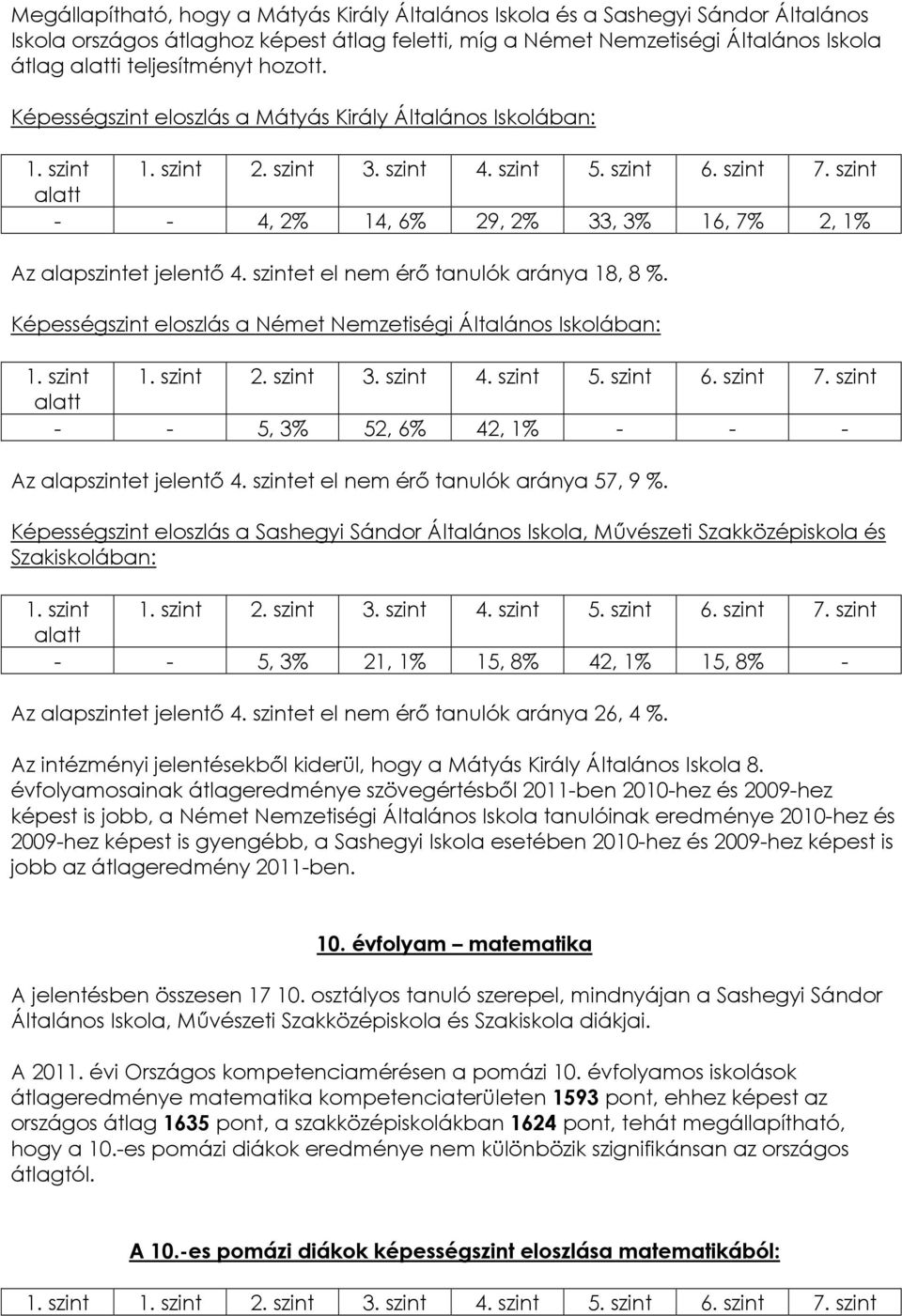 Képességszint eloszlás a Német Nemzetiségi Általános Iskolában: - - 5, 3% 52, 6% 42, 1% - - - Az alapszintet jelentı 4. szintet el nem érı tanulók aránya 57, 9 %.