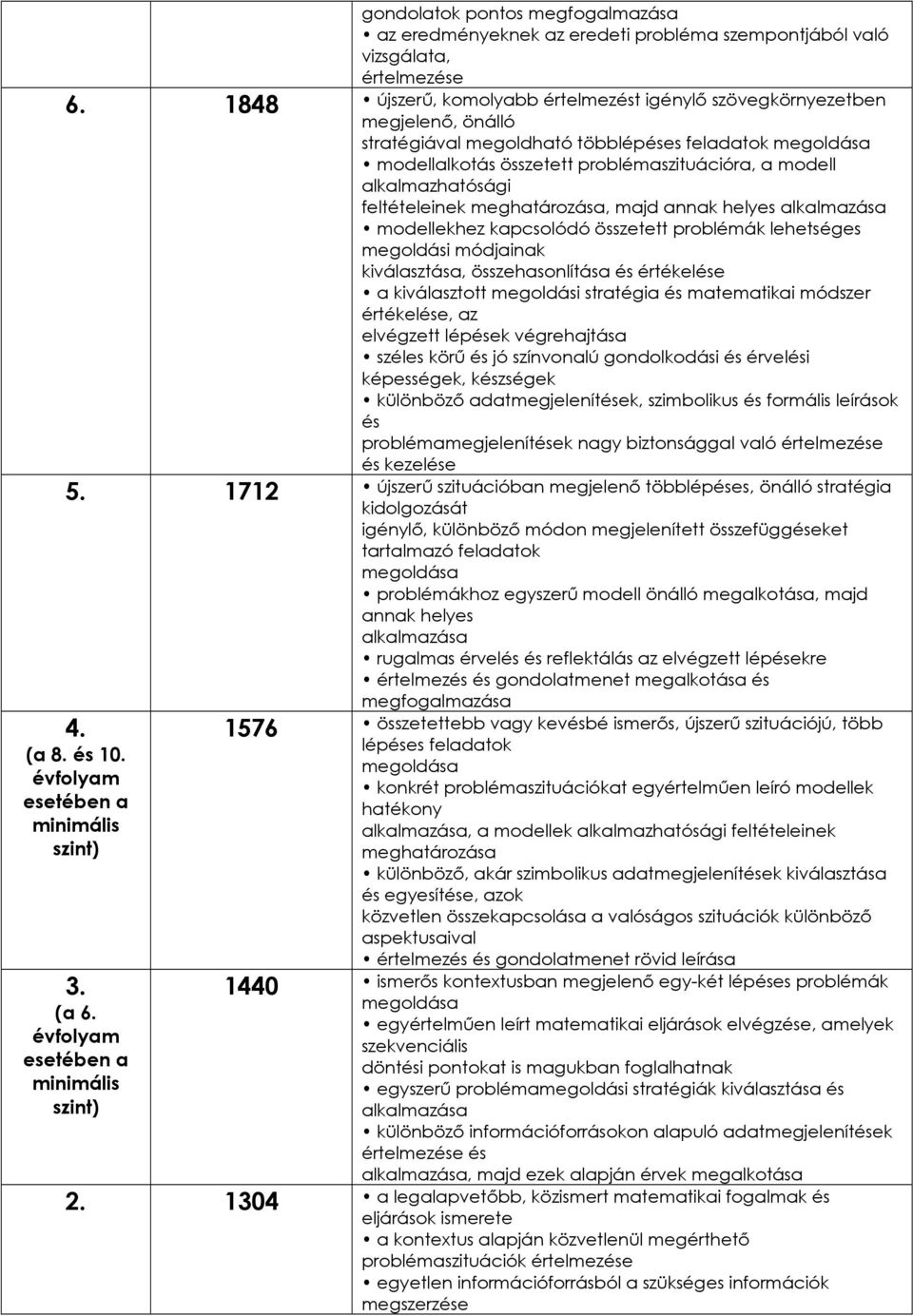 alkalmazhatósági feltételeinek meghatározása, majd annak helyes alkalmazása modellekhez kapcsolódó összetett problémák lehetséges megoldási módjainak kiválasztása, összehasonlítása és értékelése a