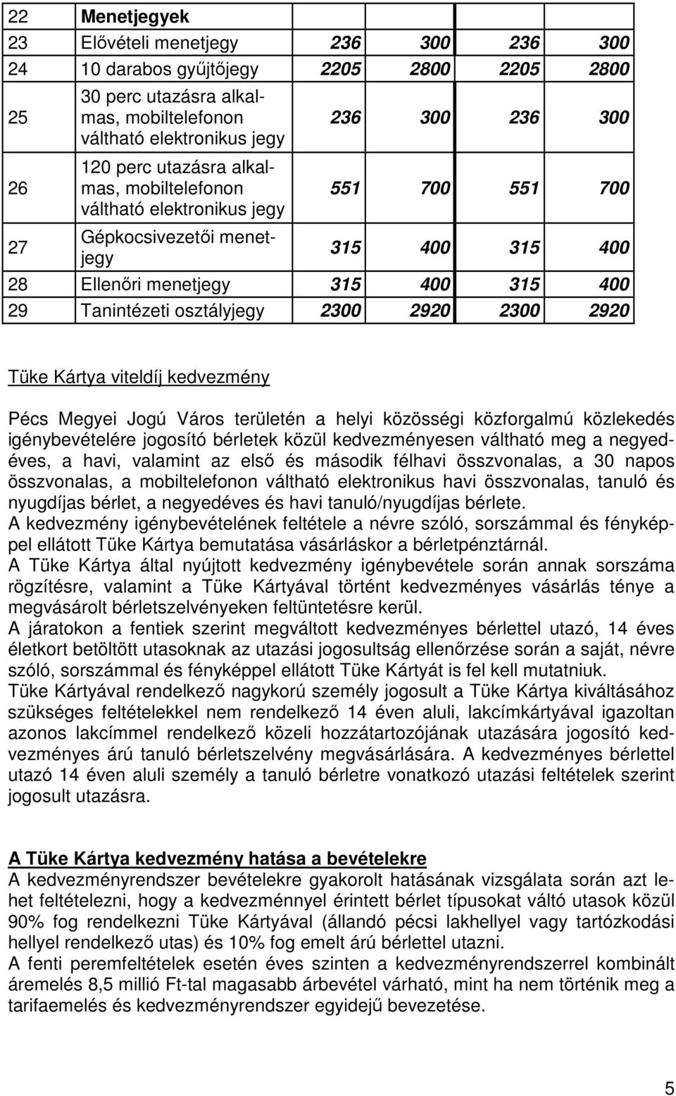 2920 2300 2920 Tüke Kártya viteldíj kedvezmény Pécs Megyei Jogú Város területén a helyi közösségi közforgalmú közlekedés igénybevételére jogosító bérletek közül kedvezményesen váltható meg a