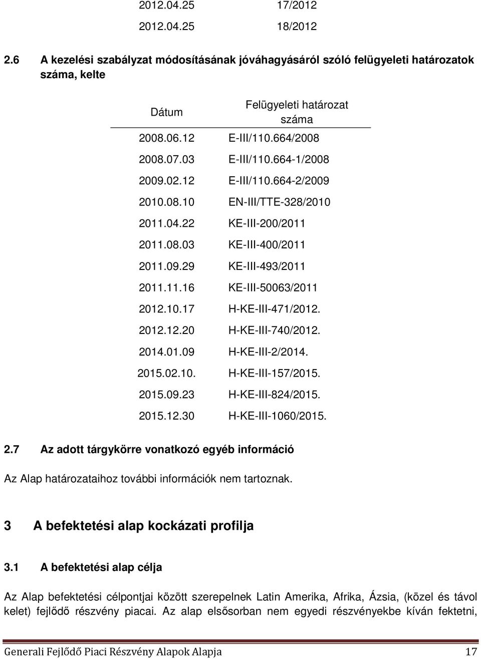 10.17 H-KE-III-471/2012. 2012.12.20 H-KE-III-740/2012. 2014.01.09 H-KE-III-2/2014. 2015.02.10. H-KE-III-157/2015. 2015.09.23 H-KE-III-824/2015. 2015.12.30 H-KE-III-1060/2015. 2.7 Az adott tárgykörre vonatkozó egyéb információ Az Alap határozataihoz további információk nem tartoznak.