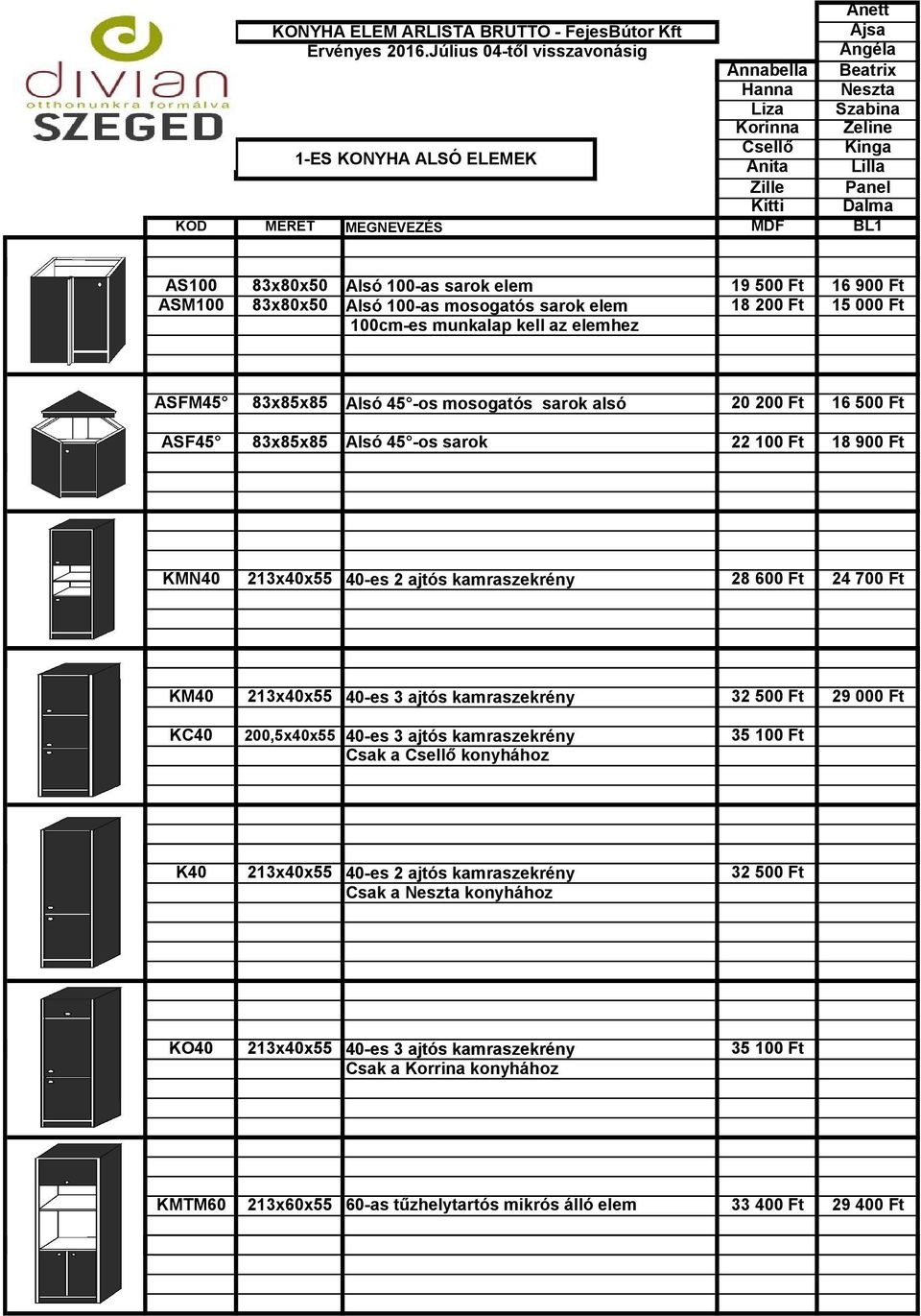 Alsó 45 -os sarok 22 100 Ft 18 900 Ft KMN40 213x40x55 40-es 2 ajtós kamraszekrény 28 600 Ft 24 700 Ft KM40 213x40x55 40-es 3 ajtós kamraszekrény 32 500 Ft 29 000 Ft KC40 200,5x40x55 40-es 3 ajtós