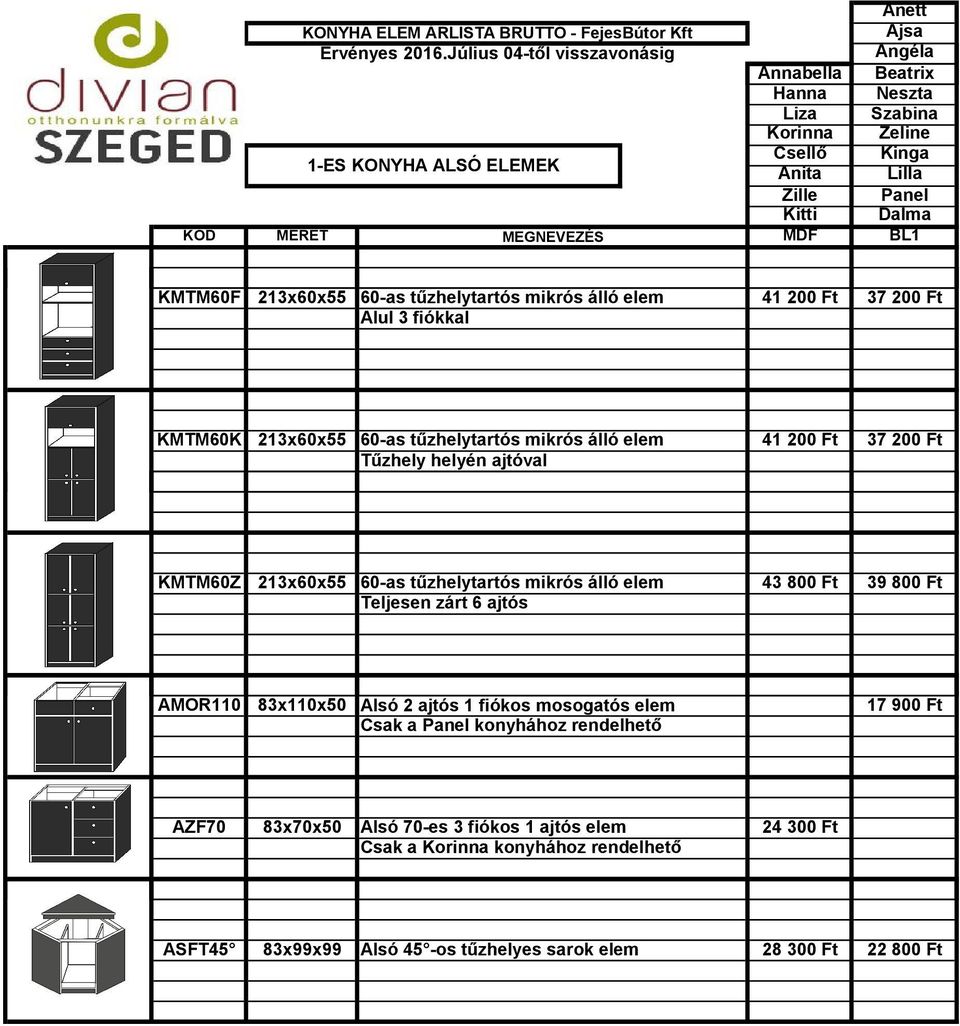 213x60x55 60-as tűzhelytartós mikrós álló elem 43 800 Ft 39 800 Ft Teljesen zárt 6 ajtós AMOR110 83x110x50 Alsó 2 ajtós 1 fiókos mosogatós elem 17 900 Ft Csak a Panel