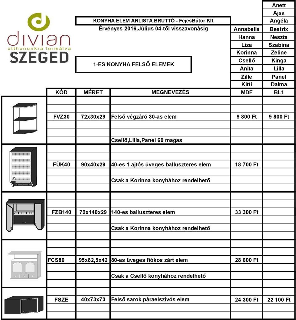 Ft Csak a Korinna konyhához rendelhető FZB140 72x140x29 140-es balluszteres elem 33 300 Ft Csak a Korinna konyhához rendelhető FCS80