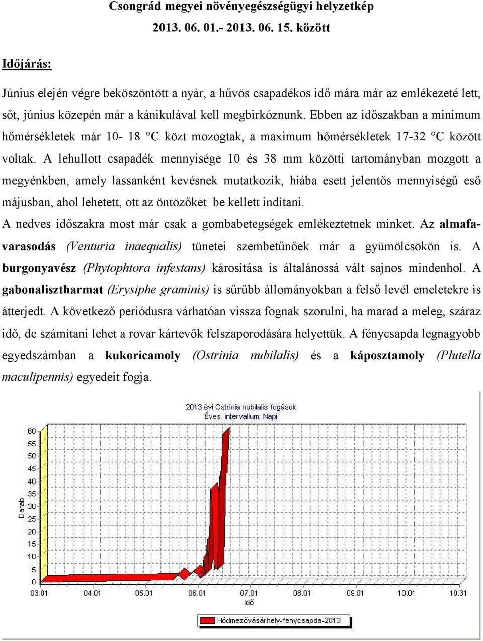 Ebben az időszakban a minimum hőmérsékletek már 10-18 C közt mozogtak, a maximum hőmérsékletek 17-32 C között voltak.