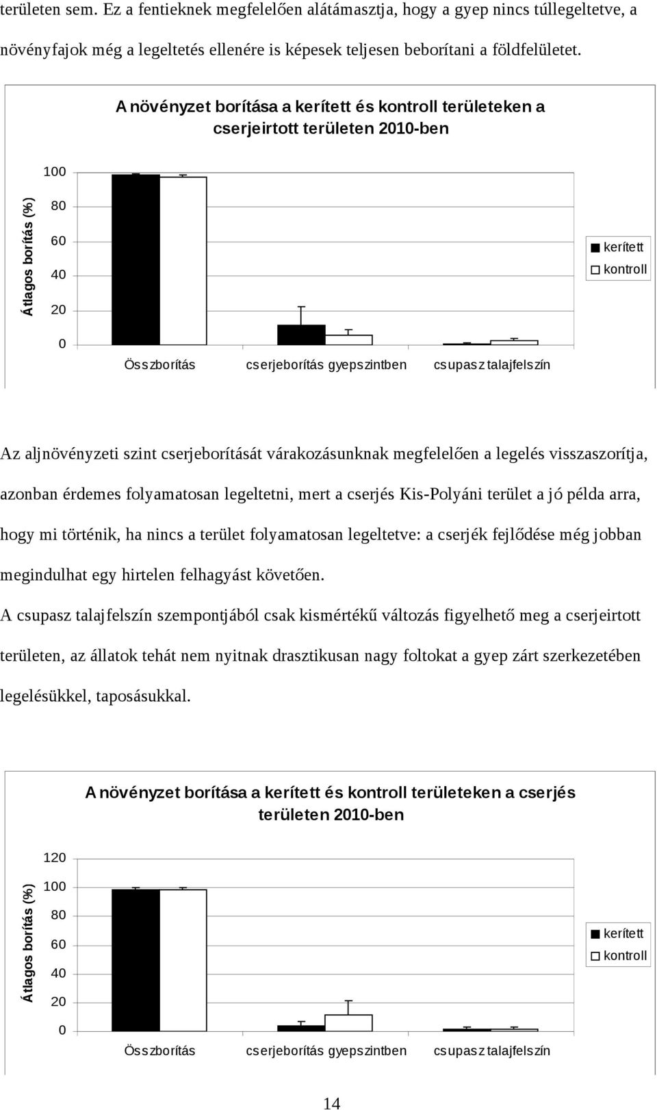 aljnövényzeti szint cserjeborítását várakozásunknak megfelelően a legelés visszaszorítja, azonban érdemes folyamatosan legeltetni, mert a cserjés Kis-Polyáni terület a jó példa arra, hogy mi