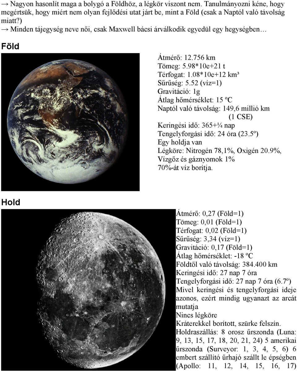 52 (víz=1) Gravitáció: 1g Átlag hőmérséklet: 15 ºC Naptól való távolság: 149,6 millió km (1 CSE) Keringési idő: 365+¼ nap Tengelyforgási idő: 24 óra (23.