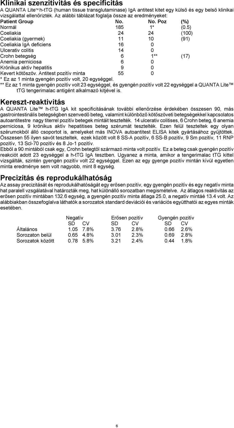 5) Coeliakia 24 24 (100) Coeliakia (gyermek) 11 10 (91) Coeliakia IgA deficiens 16 0 Ulcerativ colitis 14 0 Crohn betegség 6 1** (17) Anemia perniciosa 6 0 Krónikus aktív hepatitis 9 0 Kevert