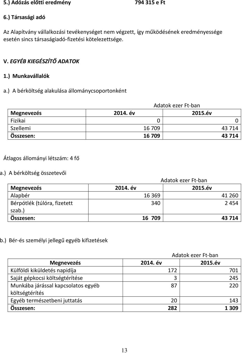 év Fizikai 0 0 Szellemi 16709 43714 Összesen: 16709 43714 Átlagos állományi létszám: 4 fő a.) A bérköltség összetevői Megnevezés 2014. év 2015.