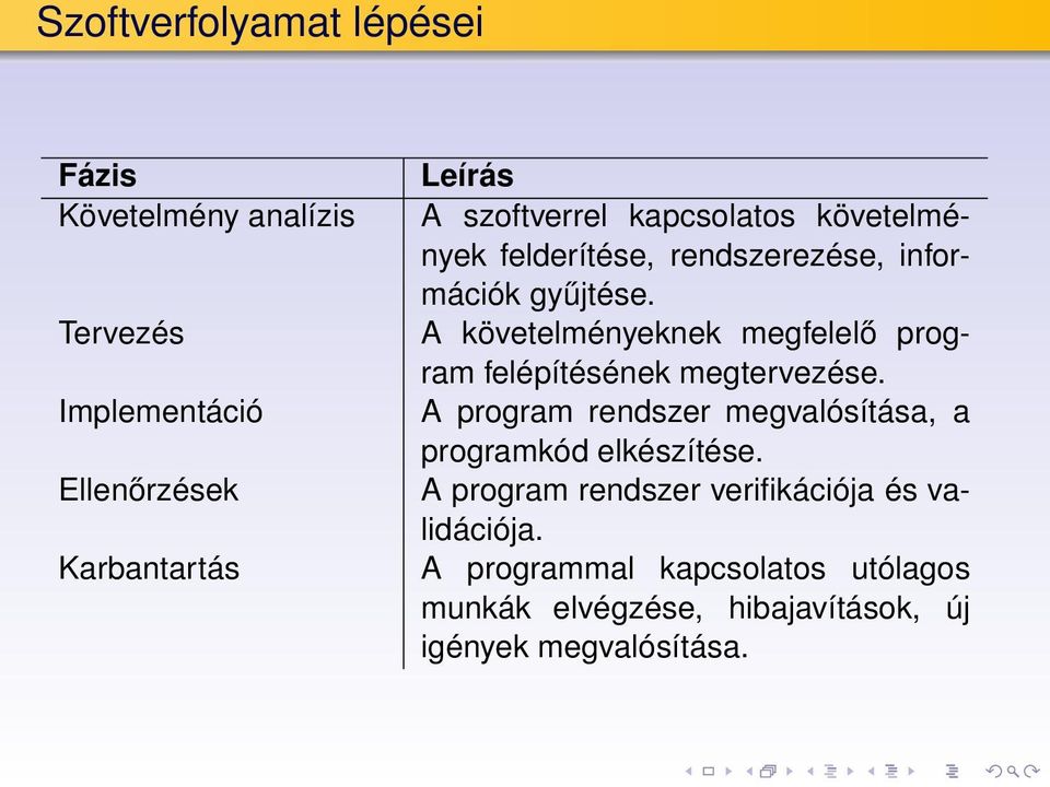 Implementáció A program rendszer megvalósítása, a programkód elkészítése.