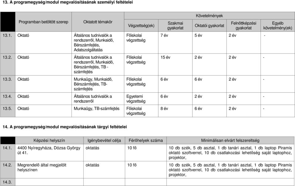 Oktató Általános tudnivalók a rendszerrıl Végzettség(ek) Fıiskolai Fıiskolai Fıiskolai Egyetemi 13.5.