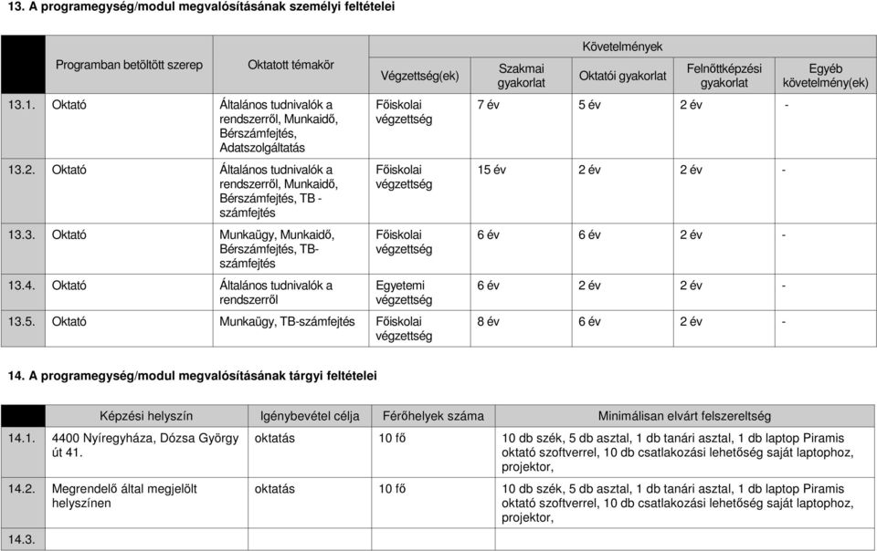 Oktató Általános tudnivalók a rendszerrıl Végzettség(ek) Fıiskolai Fıiskolai Fıiskolai Egyetemi 13.5.