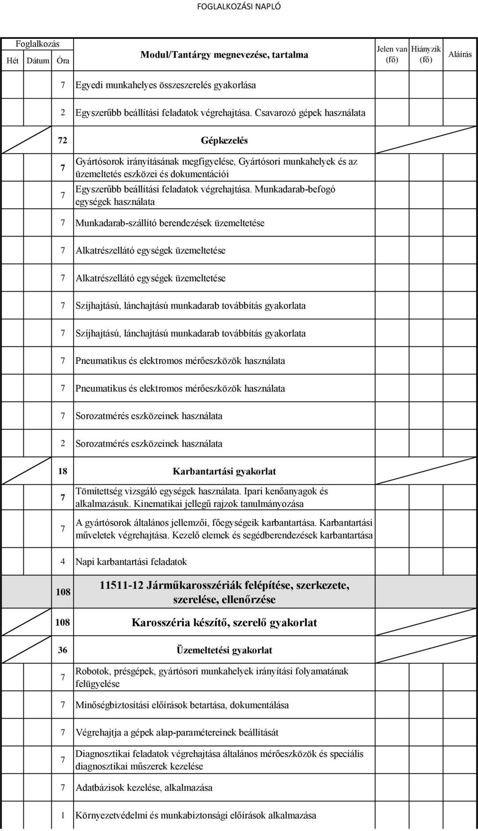 Munkadarab-befogó egységek használata Munkadarab-szállító berendezések üzemeltetése Alkatrészellátó egységek üzemeltetése Alkatrészellátó egységek üzemeltetése Szíjhajtású, lánchajtású munkadarab