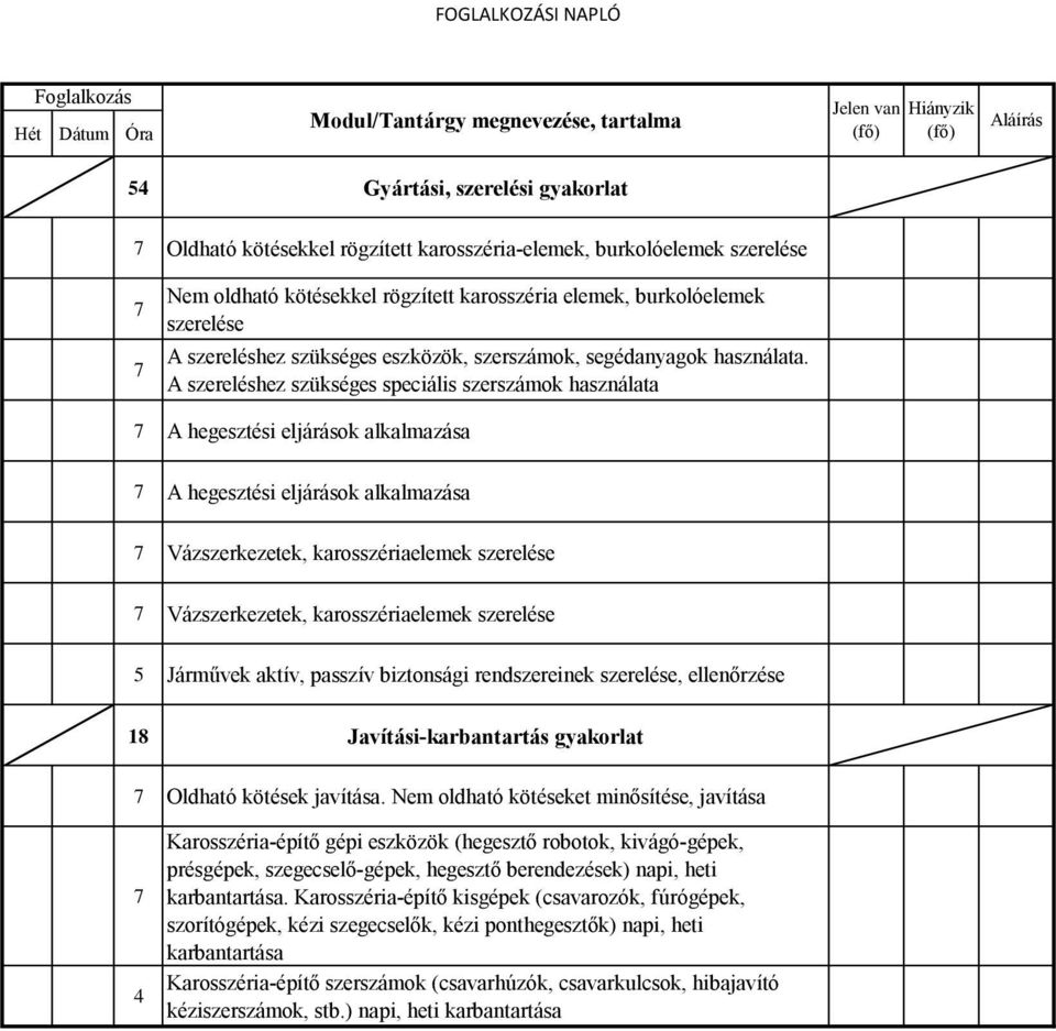 A szereléshez szükséges speciális szerszámok használata A hegesztési eljárások alkalmazása A hegesztési eljárások alkalmazása Vázszerkezetek, karosszériaelemek szerelése Vázszerkezetek,