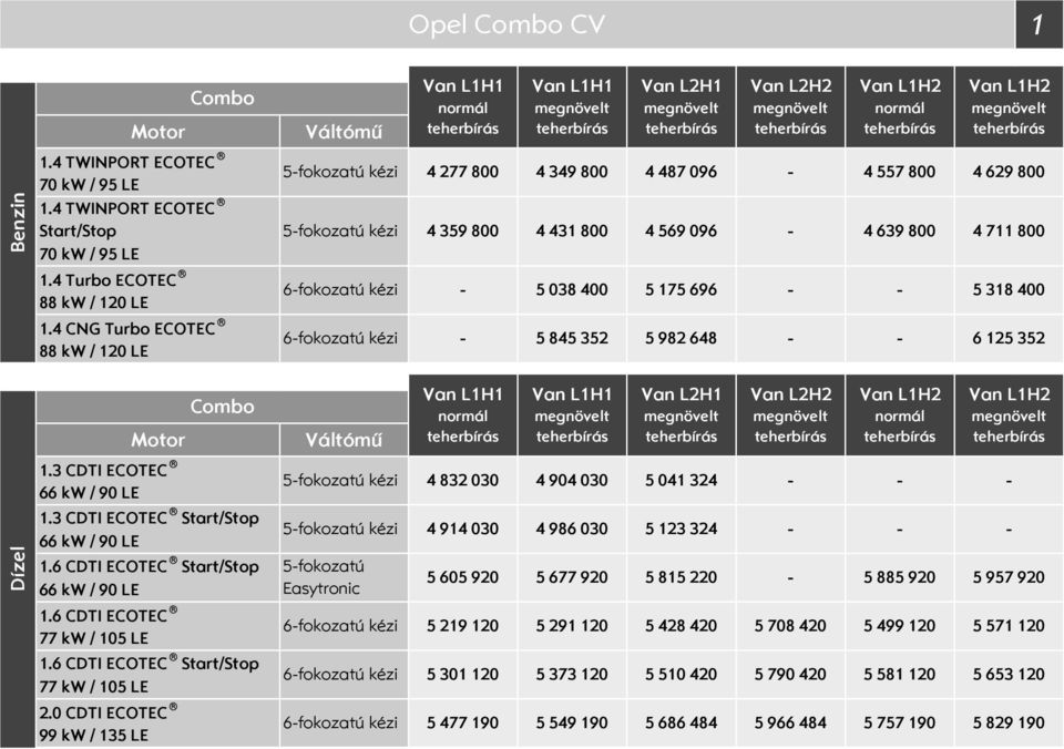 L2H2 L1H2 5 845 352 5 982 648 4 557 800 4 639 800 L1H2 4 629 800 4 711 800 5 318 400 6 125 352 Combo Motor Váltómű L1H1 L1H1 L2H1 L2H2 L1H2 L1H2 1.