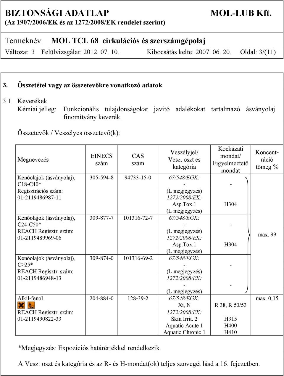 Összetevők / Veszélyes összetevő(k): Megnevezés EINECS szám CAS szám Veszélyjel/ Vesz.