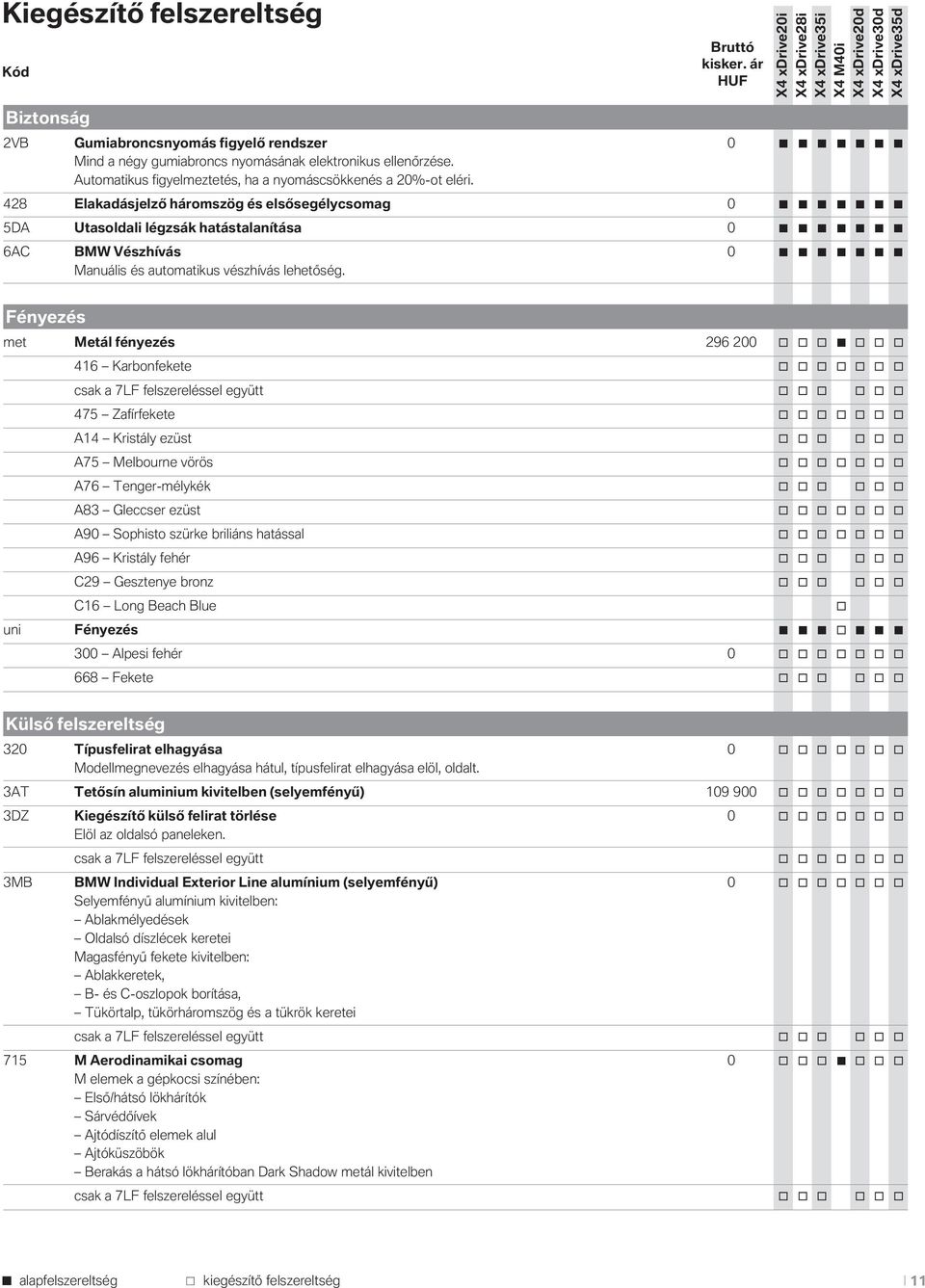 428 Elakadásjelző háromszög és elsősegélycsomag 0 5DA Utasoldali légzsák hatástalanítása 0 6AC BMW Vészhívás 0 Manuális és automatikus vészhívás lehetőség.