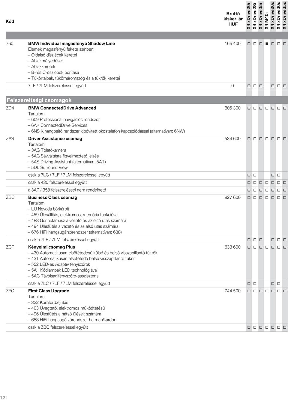 tükörháromszög és a tükrök keretei 7LF / 7LM felszereléssel együtt 0 o o o o o o Felszereltségi csomagok ZD4 BMW ConnectedDrive Advanced 805 300 o o o o o o o Tartalom: 609 Professional navigációs