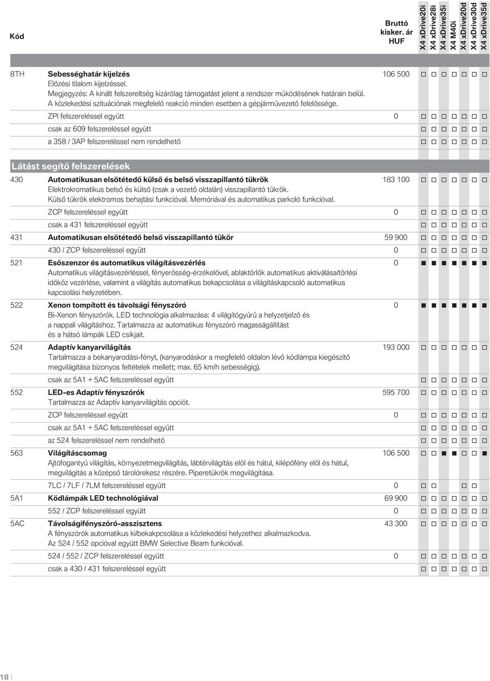 ZPI felszereléssel együtt 0 o o o o o o o csak az 609 felszereléssel együtt o o o o o o o a 358 / 3AP felszereléssel nem rendelhető o o o o o o o Látást segítő felszerelések 430 Automatikusan