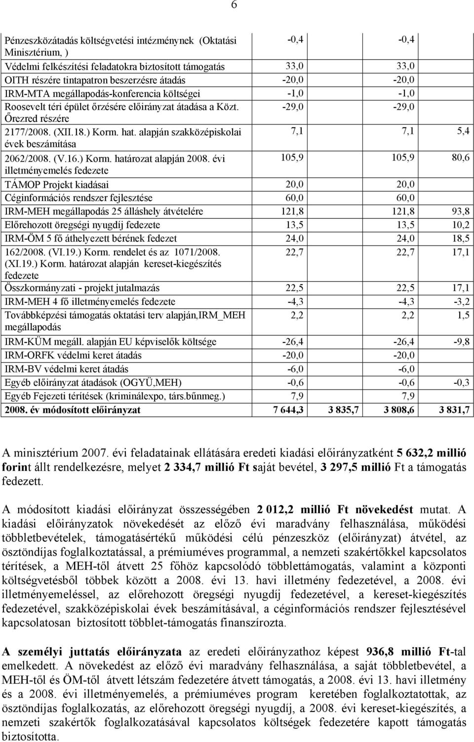 alapján szakközépiskolai 7,1 7,1 5,4 évek beszámítása 2062/2008. (V.16.) Korm. határozat alapján 2008.