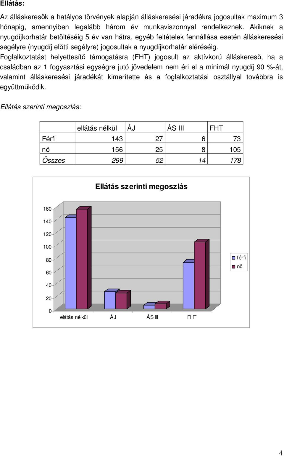 Foglalkoztatást helyettesítő támogatásra (FHT) jogosult az aktívkorú álláskereső, ha a családban az 1 fogyasztási egységre jutó jövedelem nem éri el a minimál nyugdíj 90 %-át, valamint álláskeresési