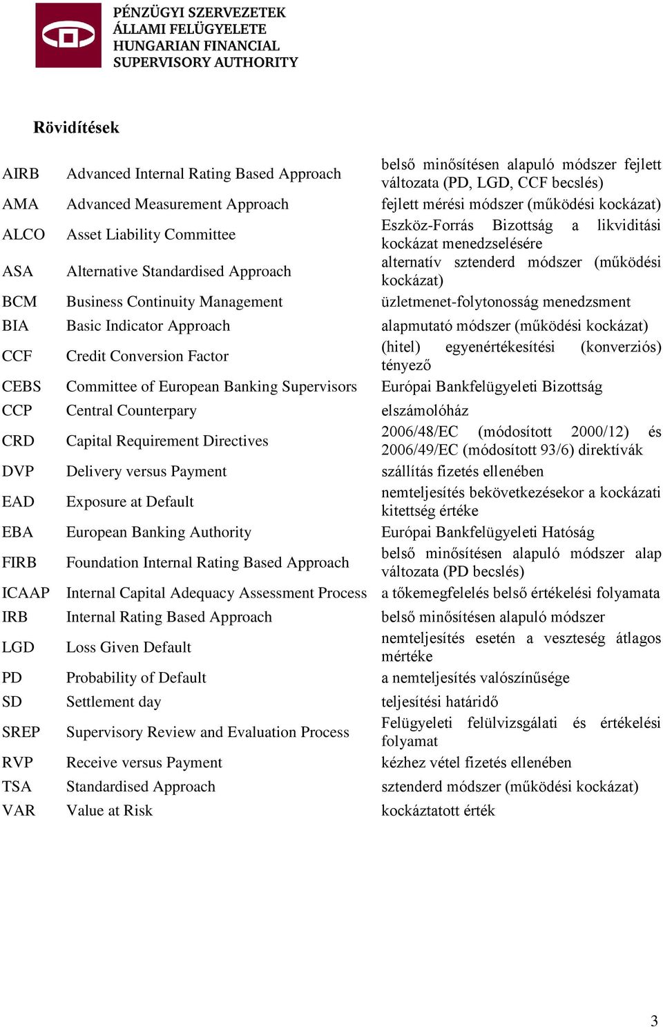 Business Continuity Management üzletmenet-folytonosság menedzsment BIA Basic Indicator Approach alapmutató módszer (működési kockázat) CCF Credit Conversion Factor (hitel) egyenértékesítési