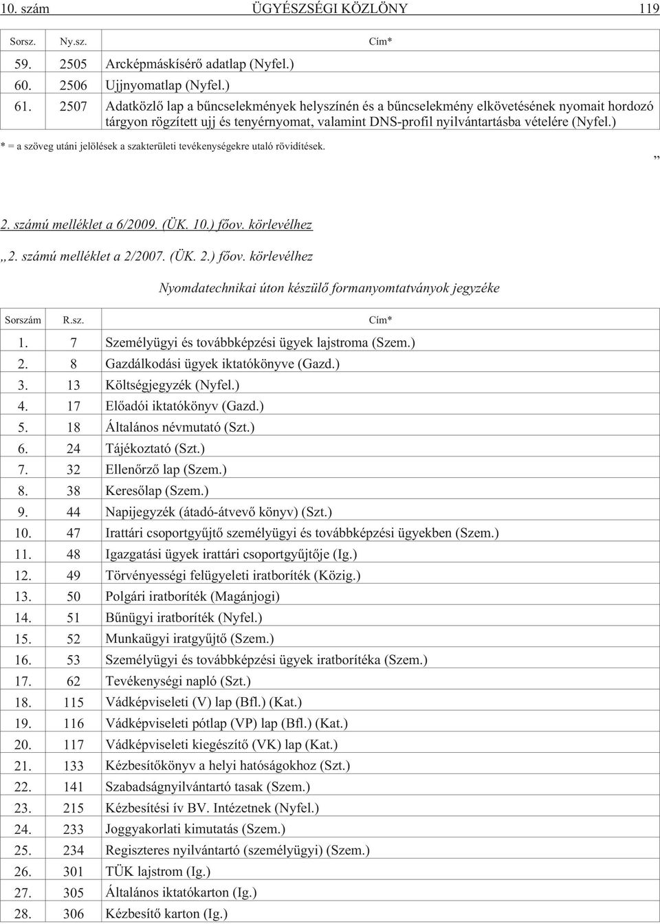 ) * = a szöveg utáni jelölések a szakterületi tevékenységekre utaló rövidítések. 2. számú melléklet a 6/2009. (ÜK. 10.) fõov.