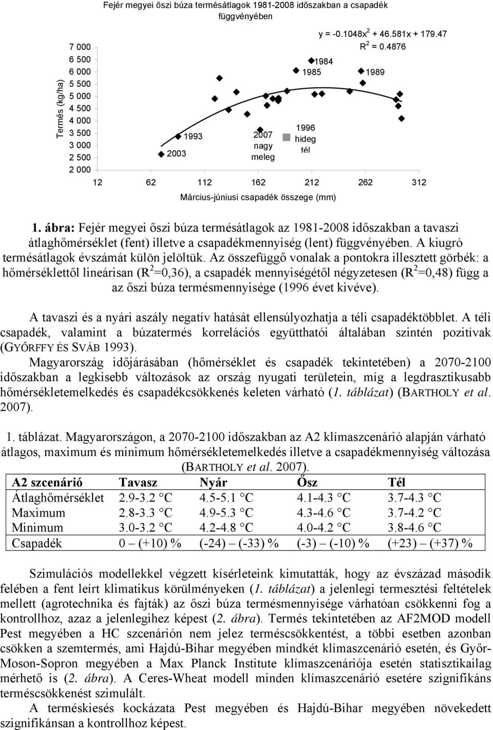 ábra: Fejér megyei őszi búza termésátlagok az 1981-2008 időszakban a tavaszi átlaghőmérséklet (fent) illetve a csapadékmennyiség (lent) függvényében. A kiugró termésátlagok évszámát külön jelöltük.