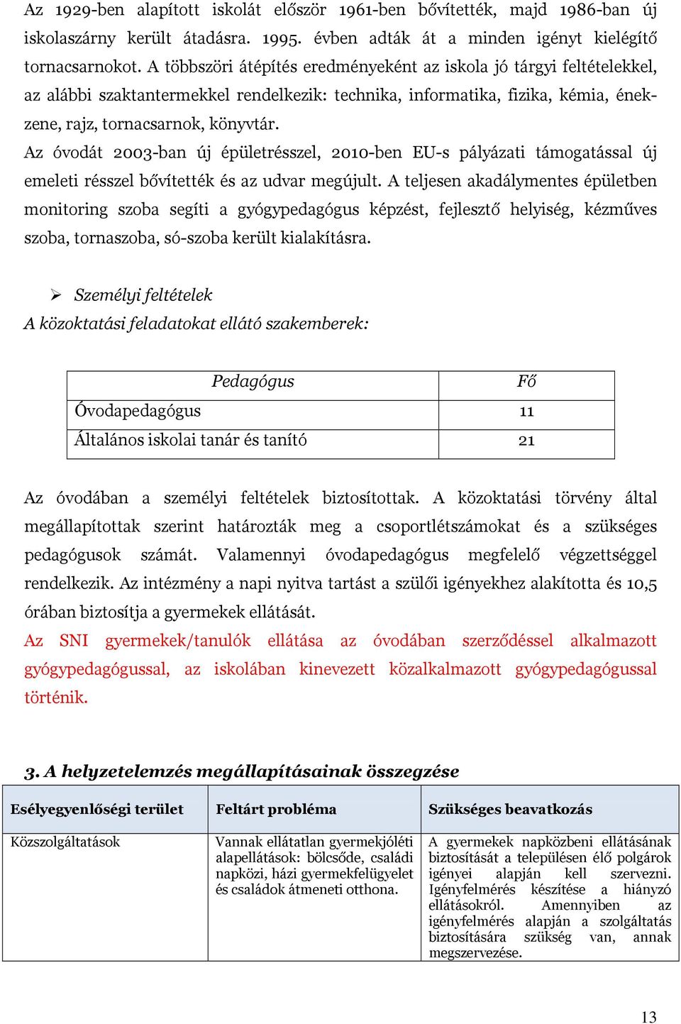 Az óvodát 2003-ban új épületrésszel, 2010-ben EU-s pályázati támogatással új emeleti résszel bővítették és az udvar megújult.