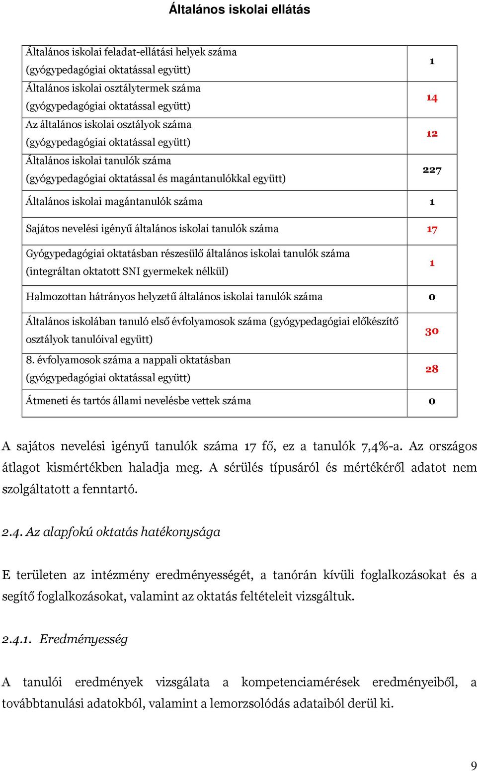 Sajátos nevelési igényű általános iskolai tanulók száma 17 Gyógypedagógiai oktatásban részesülő általános iskolai tanulók száma (integráltan oktatott SNI gyermekek nélkül) 1 Halmozottan hátrányos