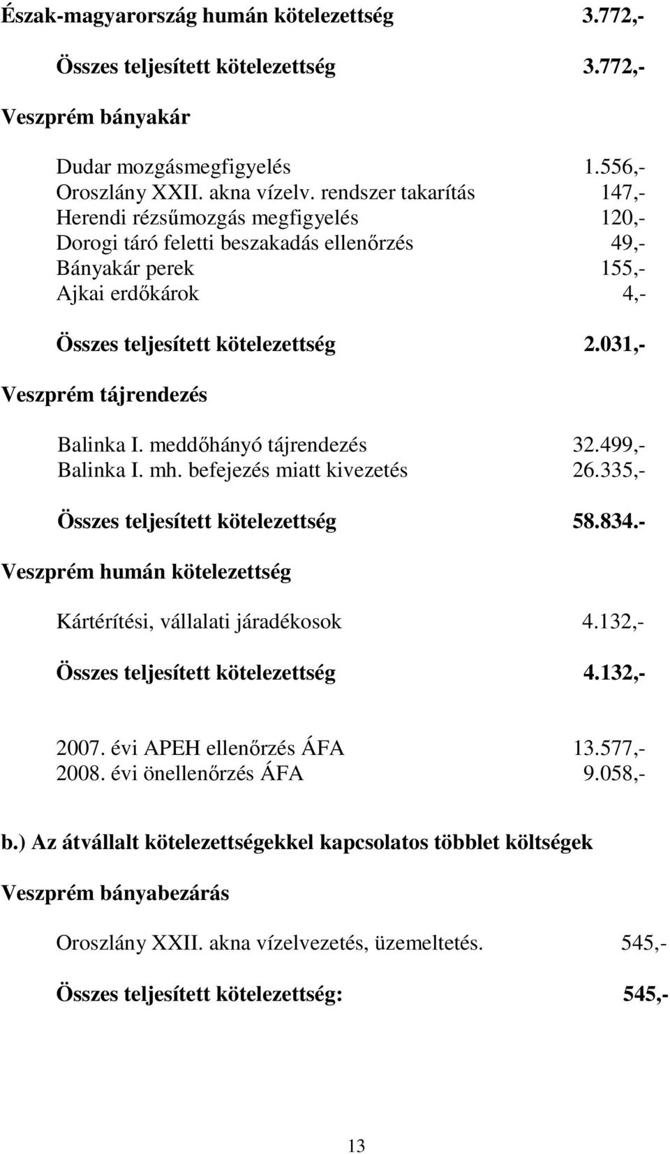 031,- Veszprém tájrendezés Balinka I. meddıhányó tájrendezés 32.499,- Balinka I. mh. befejezés miatt kivezetés 26.335,- Összes teljesített kötelezettség 58.834.
