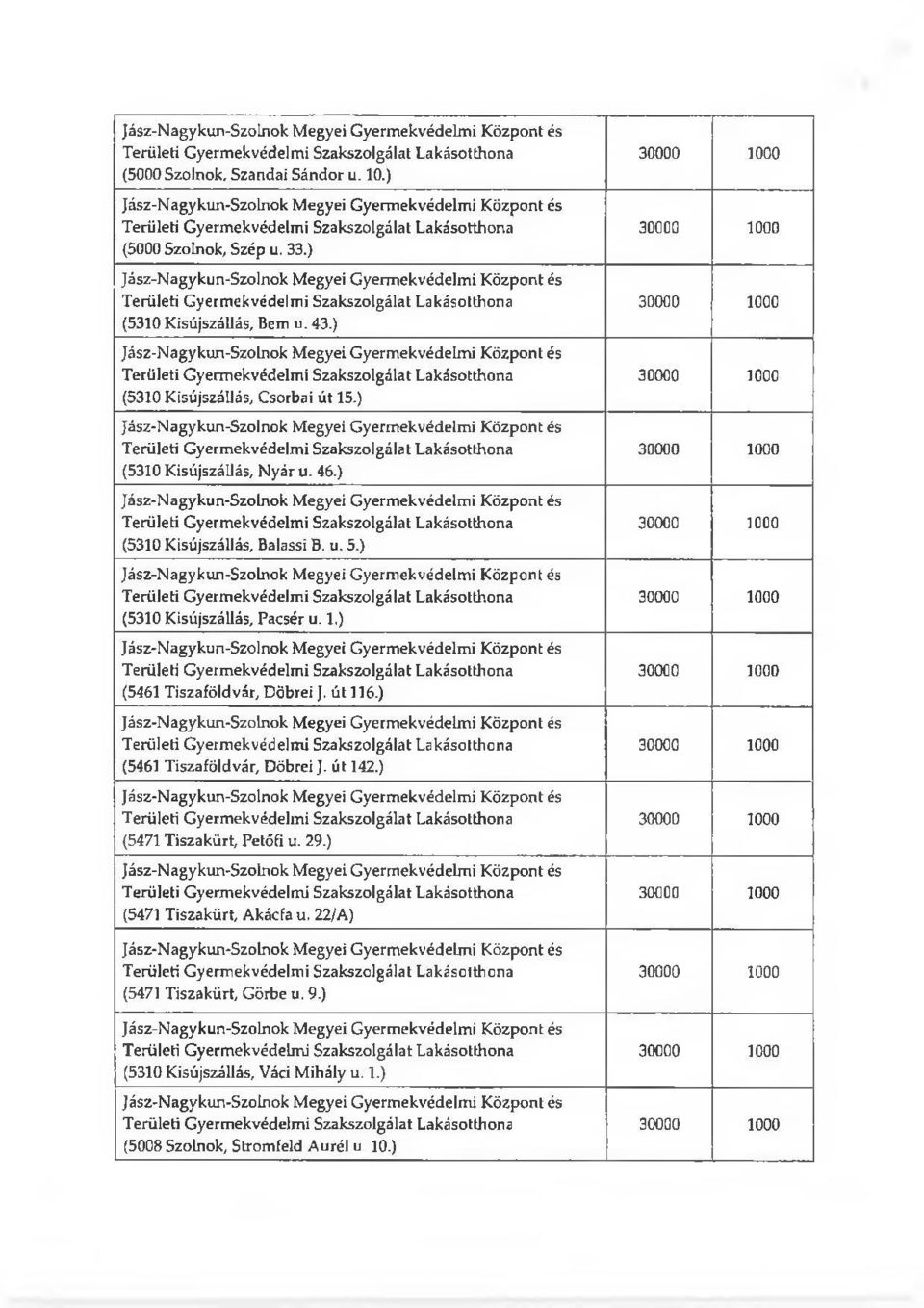 ) Területi Lakásotthona (5310 Kisújszállás, Pacsér u. 1.) Területi Lakásotthona (5461 Tiszaföldvár, Döbrei J, út 116.) Területi Lakásotthona (5461 Tiszaföldvár, Döbrei J. út 142.