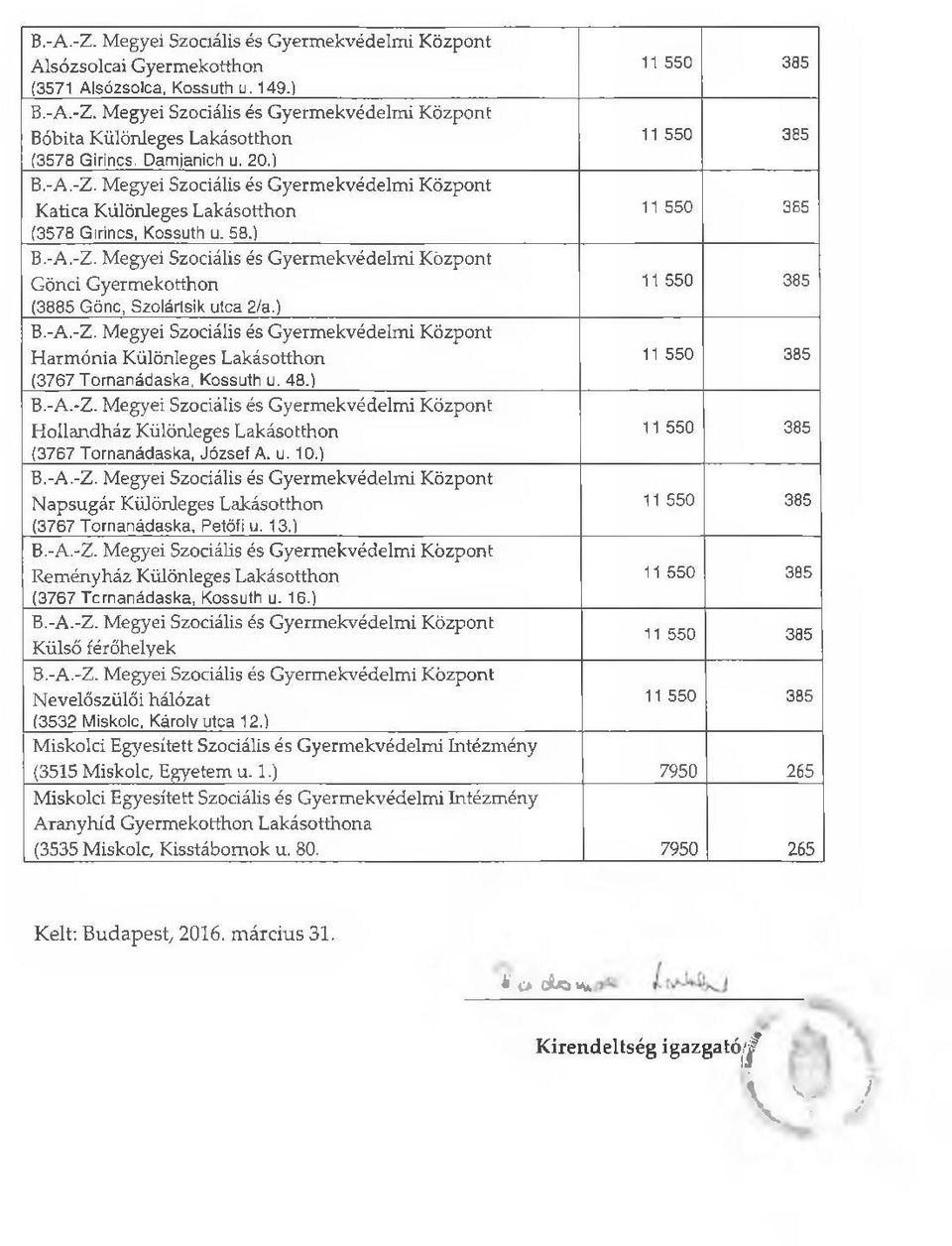 ) Napsugár Különleges Lakásotthon (3767 Tomanádaska, Petőfi u. 13.) Reményház Különleges Lakásotthon (3767 Tomanádaska, Kossuth u. 16.