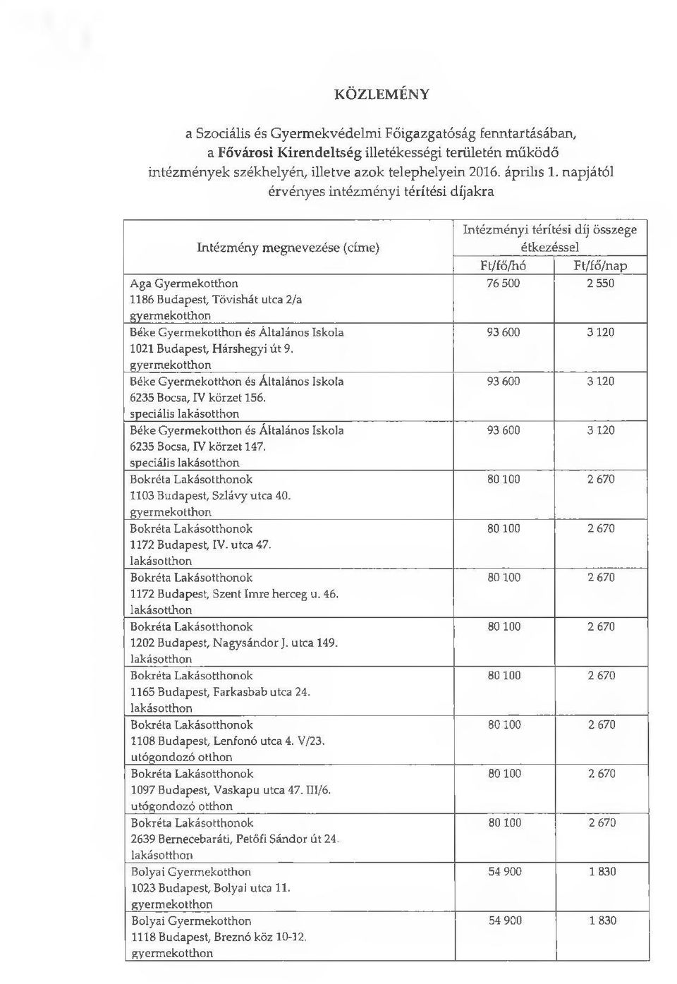 Hárshegyi út 9. gyermekotthon Béke Gyermekotthon és Általános Iskola 6235 Bocsa, IV körzet 156. speciális Béke Gyermekotthon és Általános Iskola 6235 Bócsa, IV körzet 147.