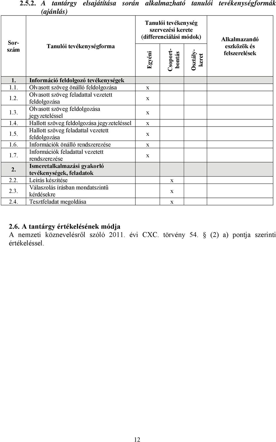 Hallott szöveg feldolgozása jegyzeteléssel 1.5. Hallott szöveg feladattal vezetett feldolgozása 1.6. Információk önálló rendszerezése 1.7. Információk feladattal vezetett rendszerezése 2.