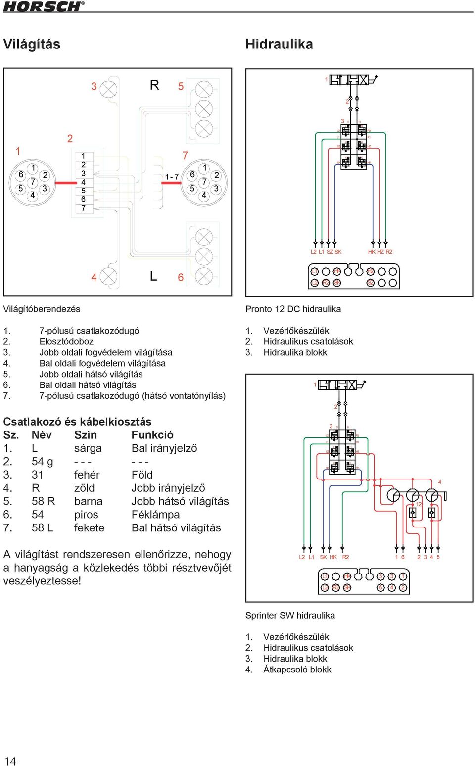 7-pólusú csatlakozódugó (hátsó vontatónyílás) 2 1. Vezérlőkészülék 2. Hidraulikus csatolások 3. Hidraulika blokk 1 2 Csatlakozó és kábelkiosztás 3 S H L R L2 R2 Sz. Név Szín Funkció 1.