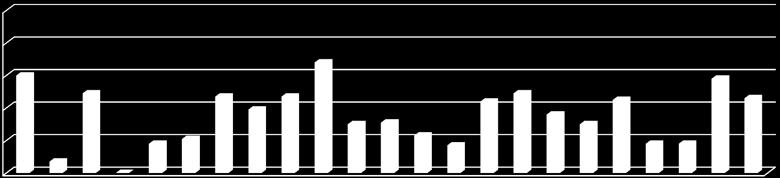 Az autóbusz-állomány életkor szerinti megoszlása 2014.