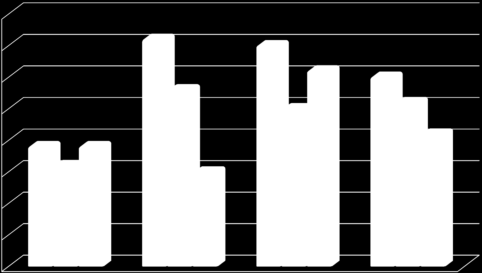 Autóbusz-állomány statisztikai átlagéletkora 14,0 13,6 13,5 Év 13,5 13,0 12,5 12,0 11,5 11,9 11,6 11,9 12,8 11,5 12,5 13,1 13,0 12,6 12,1 11,0 10,5 10,0