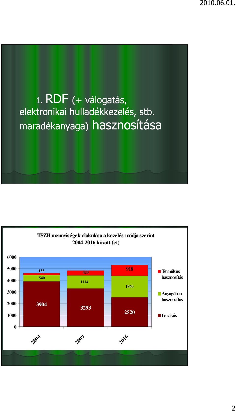 szerint 2004-2016 között (et) 6000 5000 4000 3000 2000 1000 155 540 3904