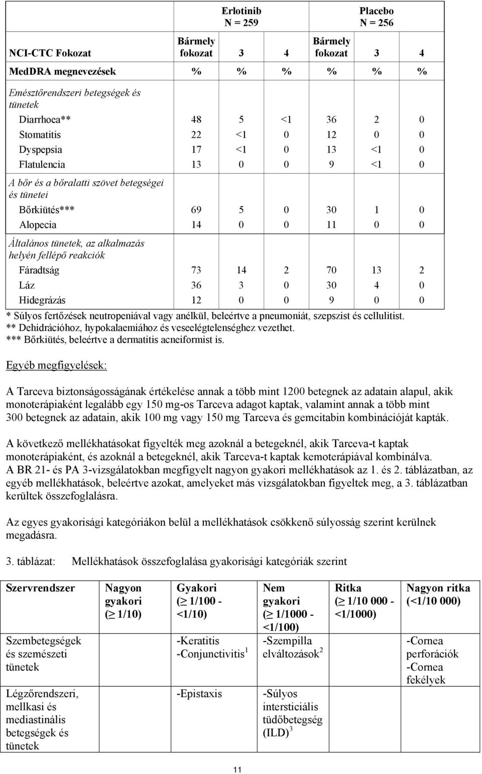 Súlyos fertőzések neutropeniával vagy anélkül, beleértve a pneumoniát, szepszist és cellulitist. ** Dehidrációhoz, hypokalaemiához és veseelégtelenséghez vezethet.