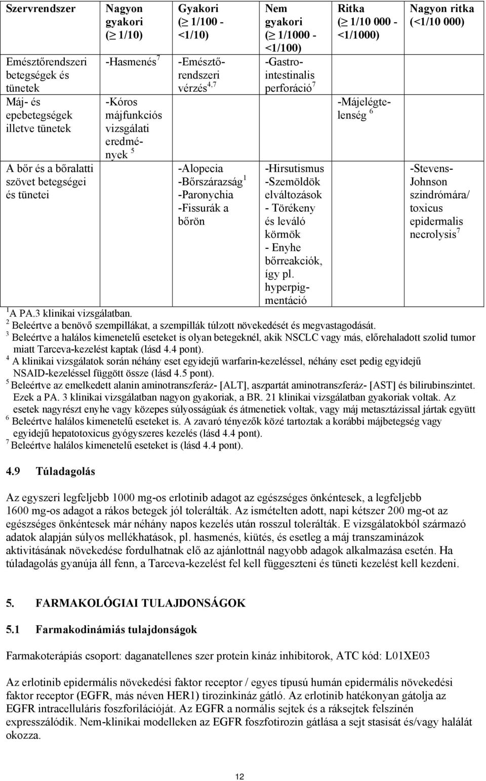 /1) -Májelégtelenség 6 Nagyon ritka (/1 ) -Hirsutismus -Szemöldök elváltozások - Törékeny és leváló körmök - Enyhe bőrreakciók, így pl.